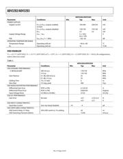ADV3202-EVALZ 数据规格书 4