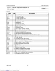 TDA4841 datasheet.datasheet_page 5