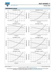 IHLP4040DZER6R8M11 datasheet.datasheet_page 2