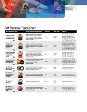 50-UNPRINTED-2X100FT-BULK datasheet.datasheet_page 2