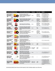 50-UNPRINTED-2X100FT-BULK datasheet.datasheet_page 3