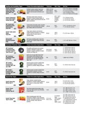 50-UNPRINTED-2X100FT-BULK datasheet.datasheet_page 4