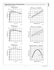 LM2853 datasheet.datasheet_page 6