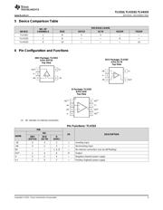 TLV2333 datasheet.datasheet_page 3