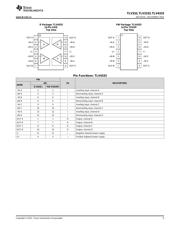 TLV2333 datasheet.datasheet_page 5