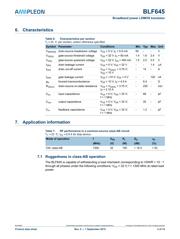 BLF645 datasheet.datasheet_page 3