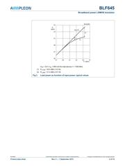BLF645 datasheet.datasheet_page 5