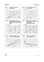 STTH8R06R datasheet.datasheet_page 3