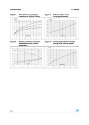 STTH8R06R datasheet.datasheet_page 4