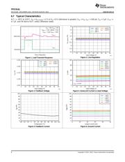 TPS7A4101 datasheet.datasheet_page 6