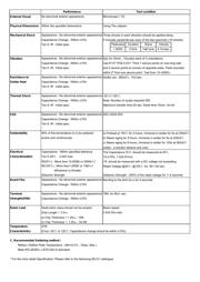 CL31B224KBP5PNE datasheet.datasheet_page 2