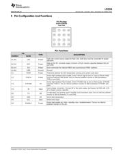 LM3556 datasheet.datasheet_page 3