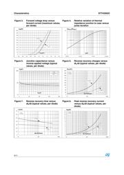 STTH3002CW datasheet.datasheet_page 4