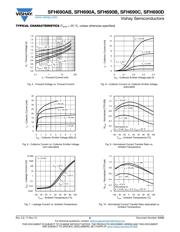 SFH690CT datasheet.datasheet_page 5