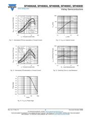 SFH690CT datasheet.datasheet_page 6