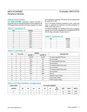 MAX14724ETP+ datasheet.datasheet_page 2