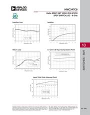 HMC347C8 datasheet.datasheet_page 2