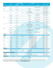 2842/19 BL005 datasheet.datasheet_page 3