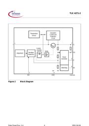 TLE4271 datasheet.datasheet_page 4