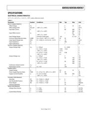 AD8566ARM-R2 datasheet.datasheet_page 3