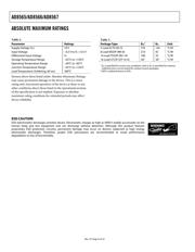 AD8566ARM-R2 datasheet.datasheet_page 4