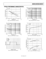 AD8566ARM-R2 datasheet.datasheet_page 5