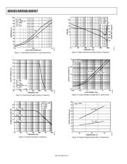 AD8566ARM-R2 datasheet.datasheet_page 6