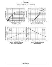 BSS123LT1 datasheet.datasheet_page 3