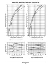 MBRB1045 datasheet.datasheet_page 3