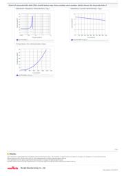 LQH32PN100MNCL datasheet.datasheet_page 2