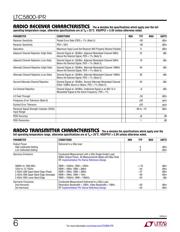 DC9000B datasheet.datasheet_page 6