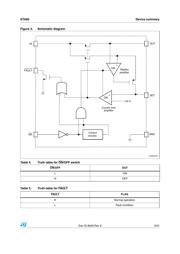 ST890BD datasheet.datasheet_page 5