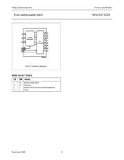 74HCT259 datasheet.datasheet_page 4