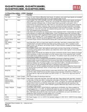 IS43TR16640BL-125JBL datasheet.datasheet_page 3