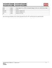 IS43TR16640BL-125JBL datasheet.datasheet_page 4