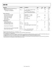 AD5100YRQZ-1REEL datasheet.datasheet_page 6