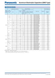 EEE1AA101WR datasheet.datasheet_page 4