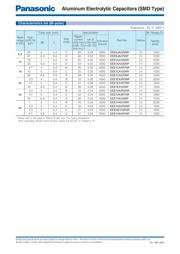 EEE1AA101WR datasheet.datasheet_page 5