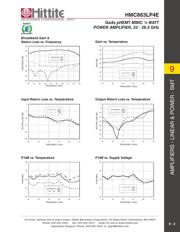 HMC863 datasheet.datasheet_page 4