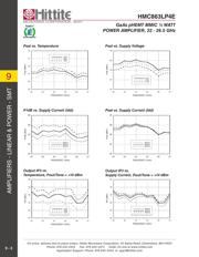 HMC863 datasheet.datasheet_page 5