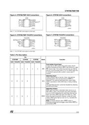 STM708SM6EÁ datasheet.datasheet_page 5