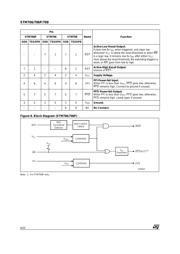 STM708SM6EÁ datasheet.datasheet_page 6