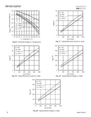 IRFI4510G datasheet.datasheet_page 6