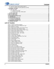 CS42448-CQZR datasheet.datasheet_page 4