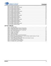 CS42448-CQZR datasheet.datasheet_page 5