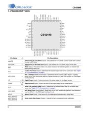 CS42448-CQZR datasheet.datasheet_page 6