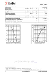 1N4937 datasheet.datasheet_page 2