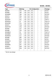 BC849B datasheet.datasheet_page 2