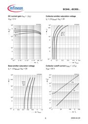 BC849B datasheet.datasheet_page 6