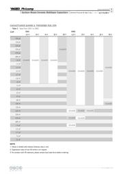 CC0603KRX7R7BB684 datasheet.datasheet_page 4